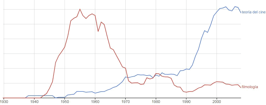 Filmología vs Teoría del Cine