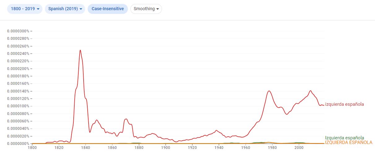 ngram