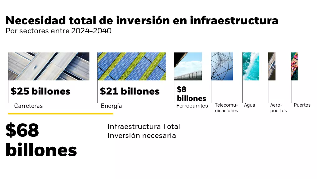 Larry Fink - Carta 2025 - Figura 2.1. imagen