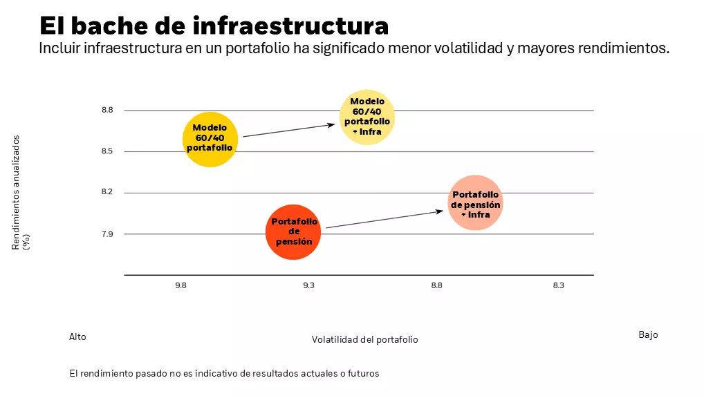Larry Fink - Carta 2025 - Figura 2.2. imagen