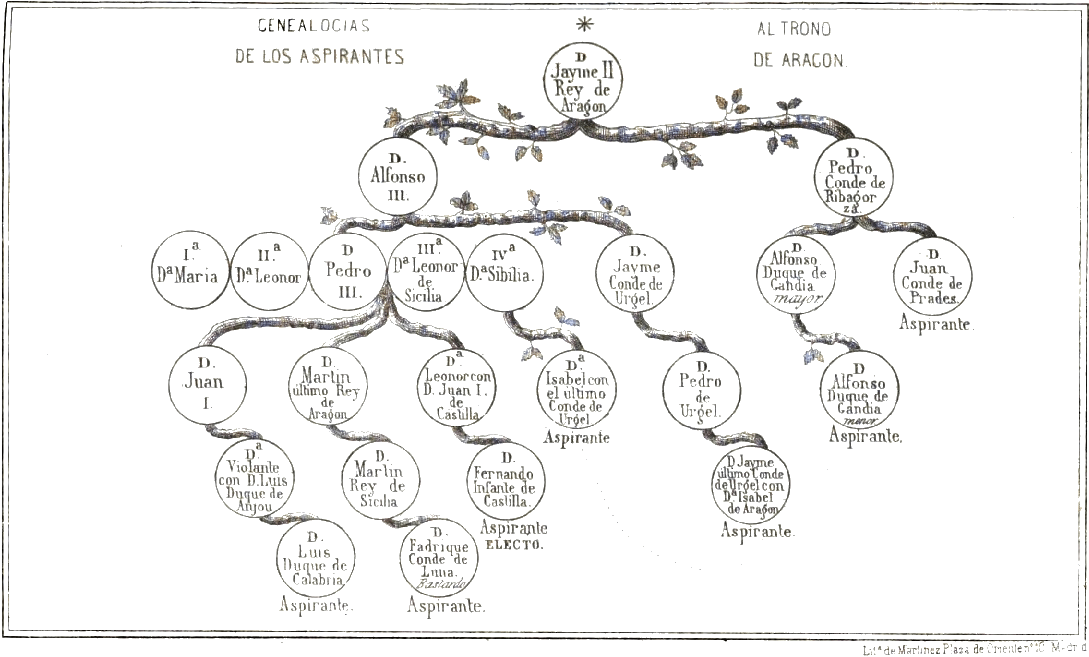 Genealogías de los aspirantes al trono de Aragón
